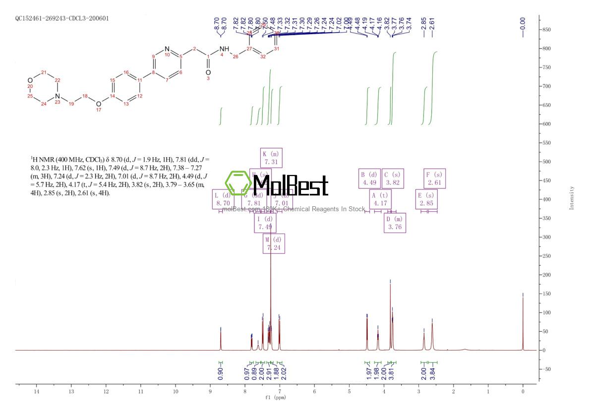 Phổ kiểm tra mẫu thực (NMR) của 897016-82-9