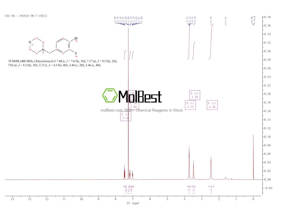 Phổ kiểm tra mẫu thực (NMR) của 897016-96-5