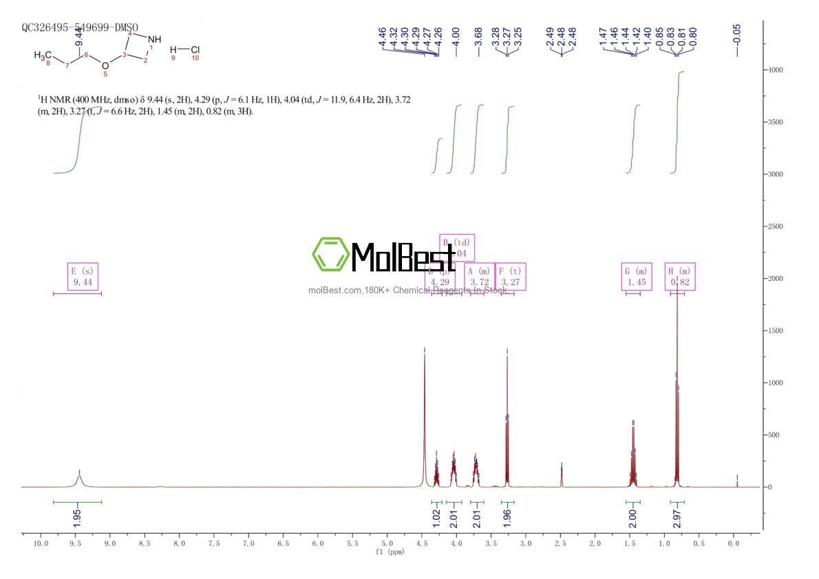Phổ kiểm tra mẫu thực (NMR) của 897019-55-5