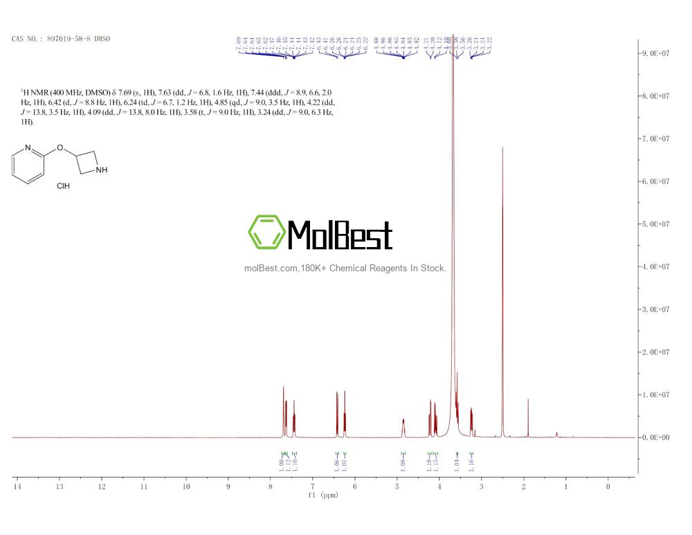 Phổ kiểm tra mẫu thực (NMR) của 897019-58-8