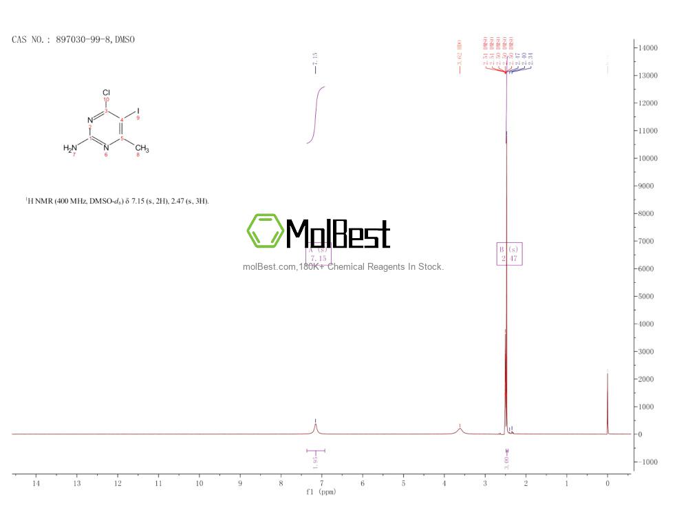 Espectro de teste de amostra física (NMR) de 897030-99-8
