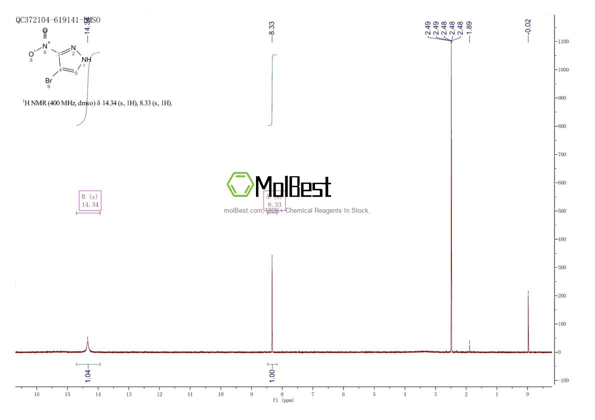 Physical sample testing spectrum (NMR) of 89717-64-6
