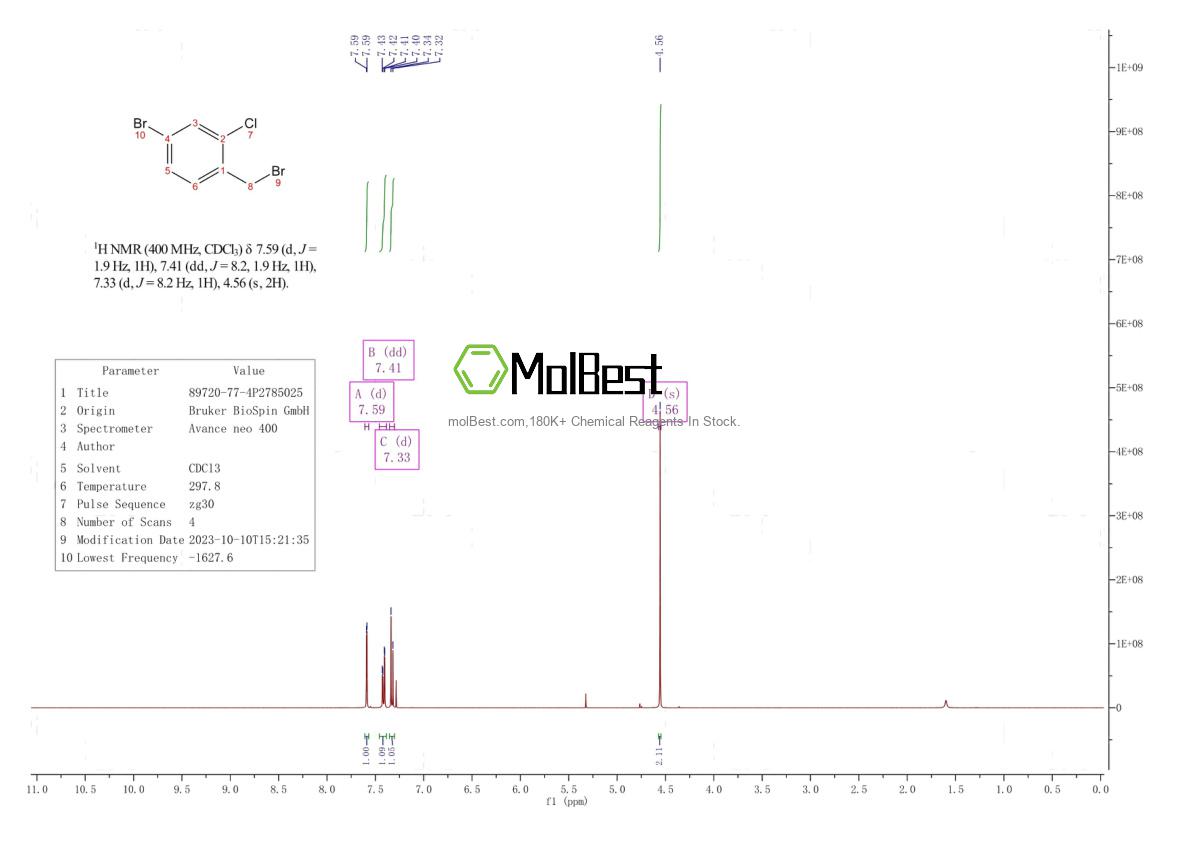 Phổ kiểm tra mẫu thực (NMR) của 89720-77-4