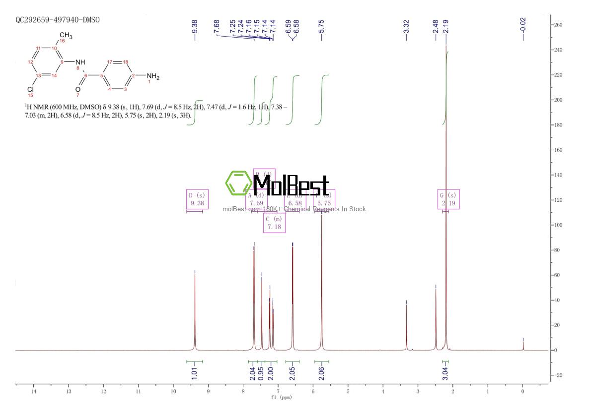 Espectro de teste de amostra física (NMR) de 897595-52-7