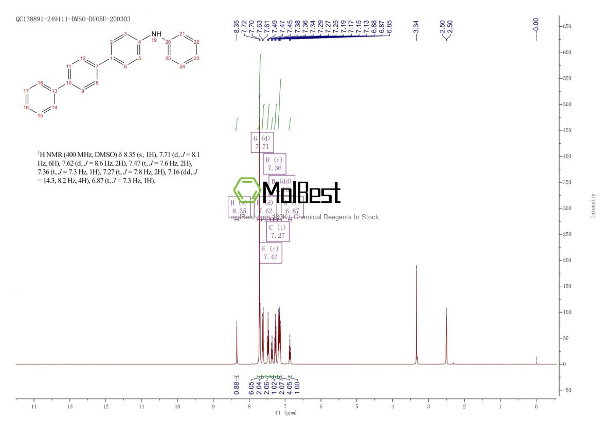 Espectro de teste de amostra física (NMR) de 897671-81-7