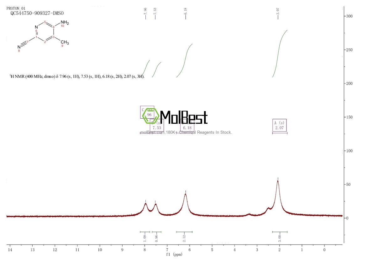 Espectro de teste de amostra física (NMR) de 897733-08-3