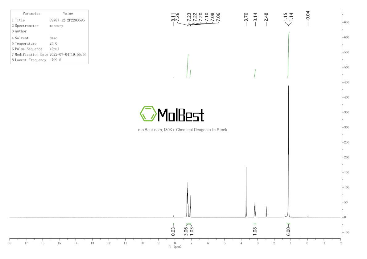 Physical sample testing spectrum (NMR) of 89787-12-2