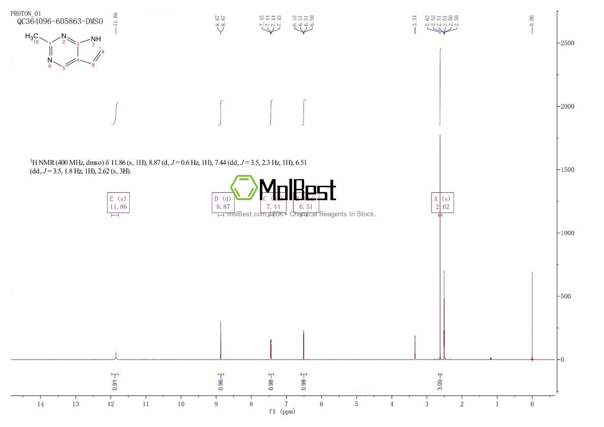 Phổ kiểm tra mẫu thực (NMR) của 89792-07-4