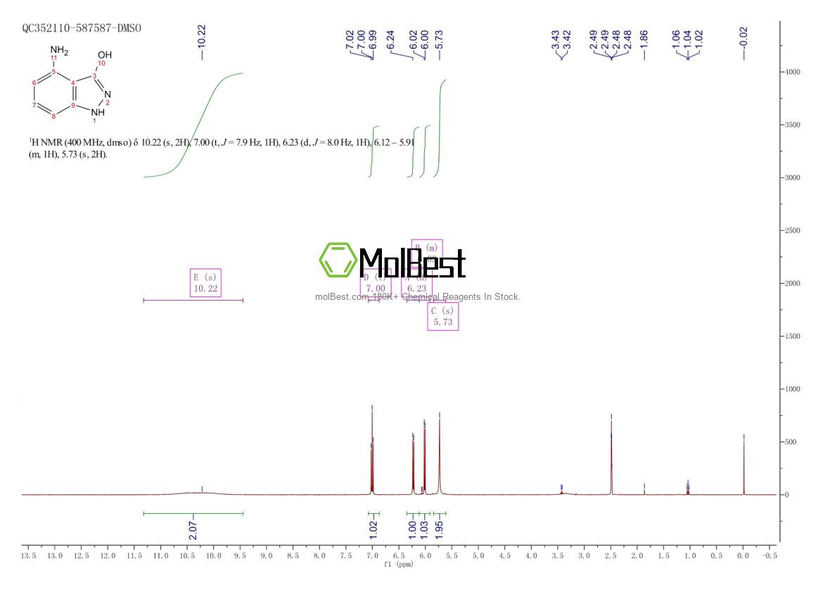 Phổ kiểm tra mẫu thực (NMR) của 89792-08-5