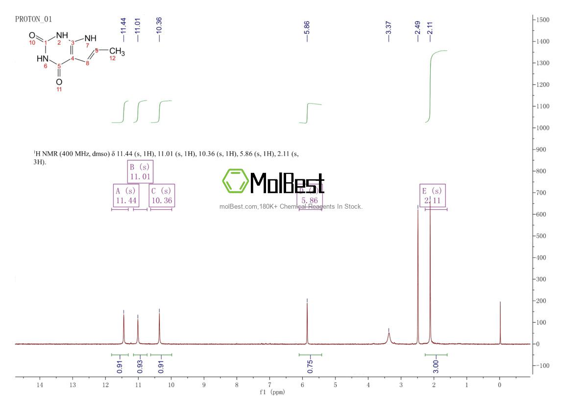 Physical sample testing spectrum (NMR) of 89792-20-1