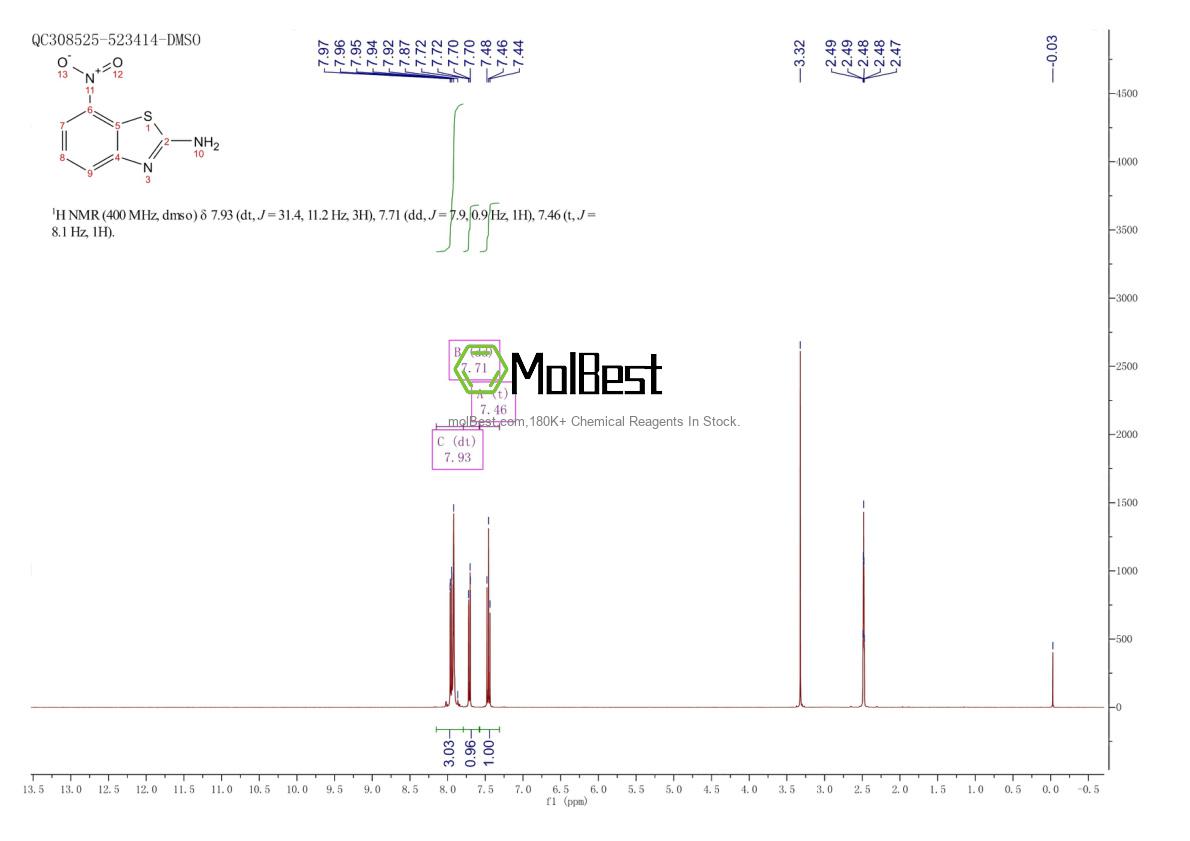 Physical sample testing spectrum (NMR) of 89793-81-7