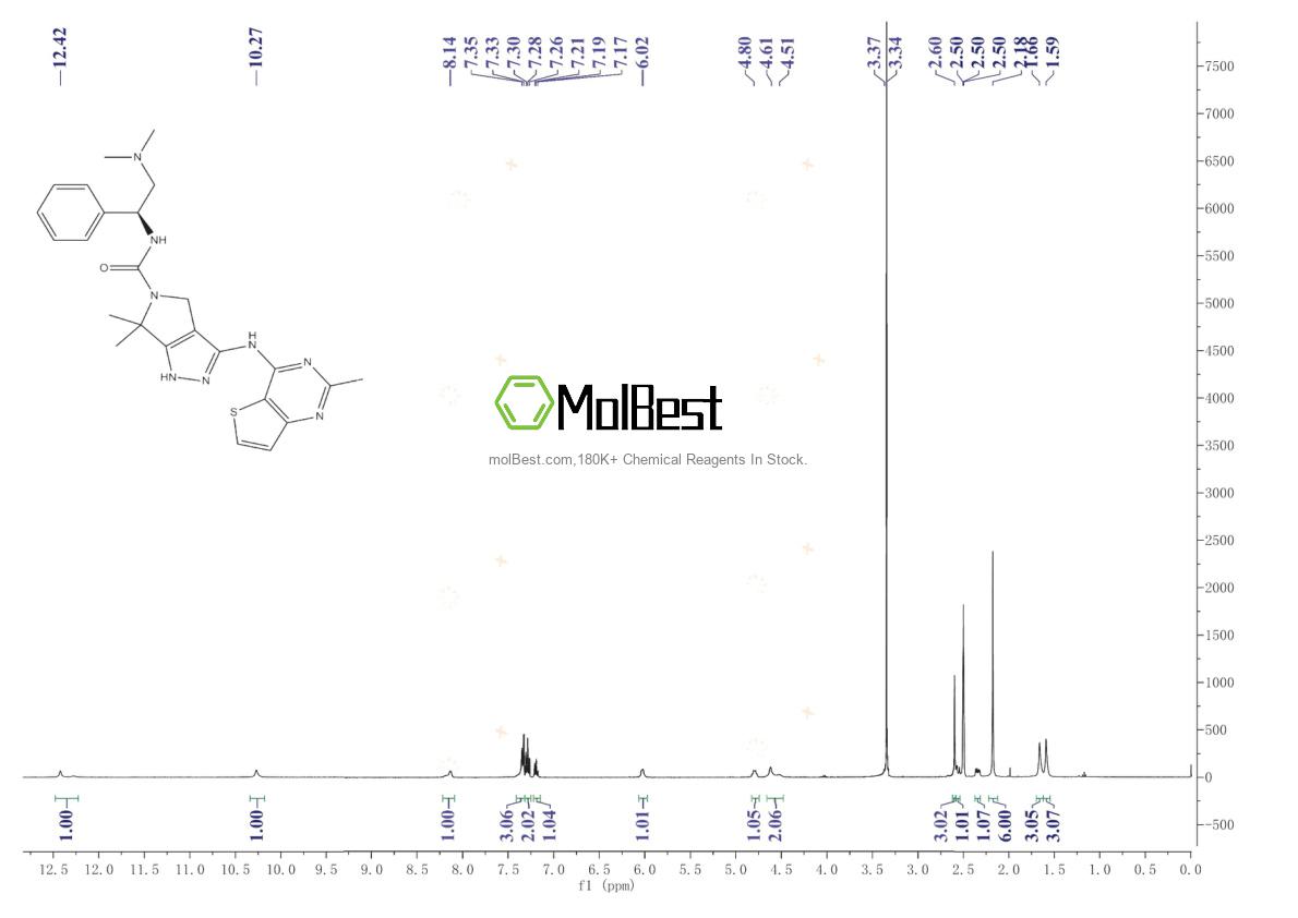 Espectro de teste de amostra física (NMR) de 898044-15-0