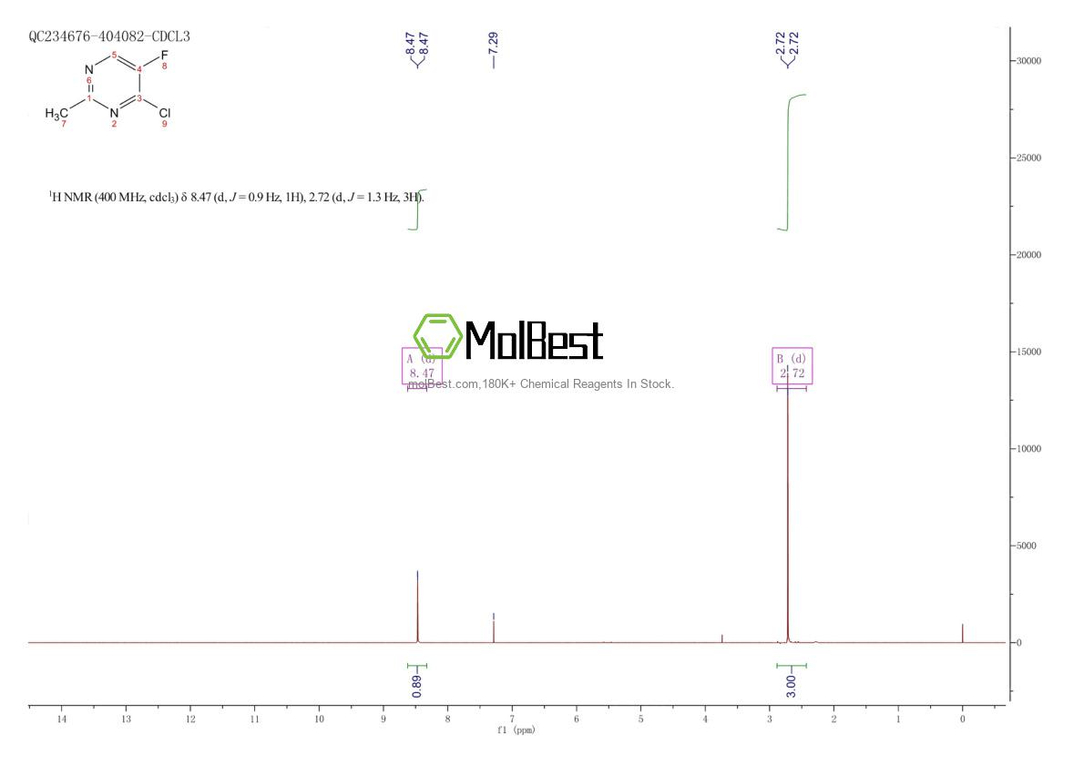 Espectro de teste de amostra física (NMR) de 898044-50-3