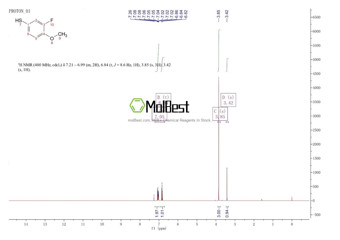 Phổ kiểm tra mẫu thực (NMR) của 89818-27-9