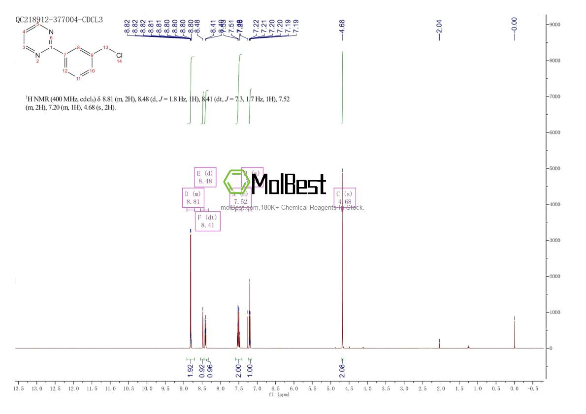 Phổ kiểm tra mẫu thực (NMR) của 898289-51-5