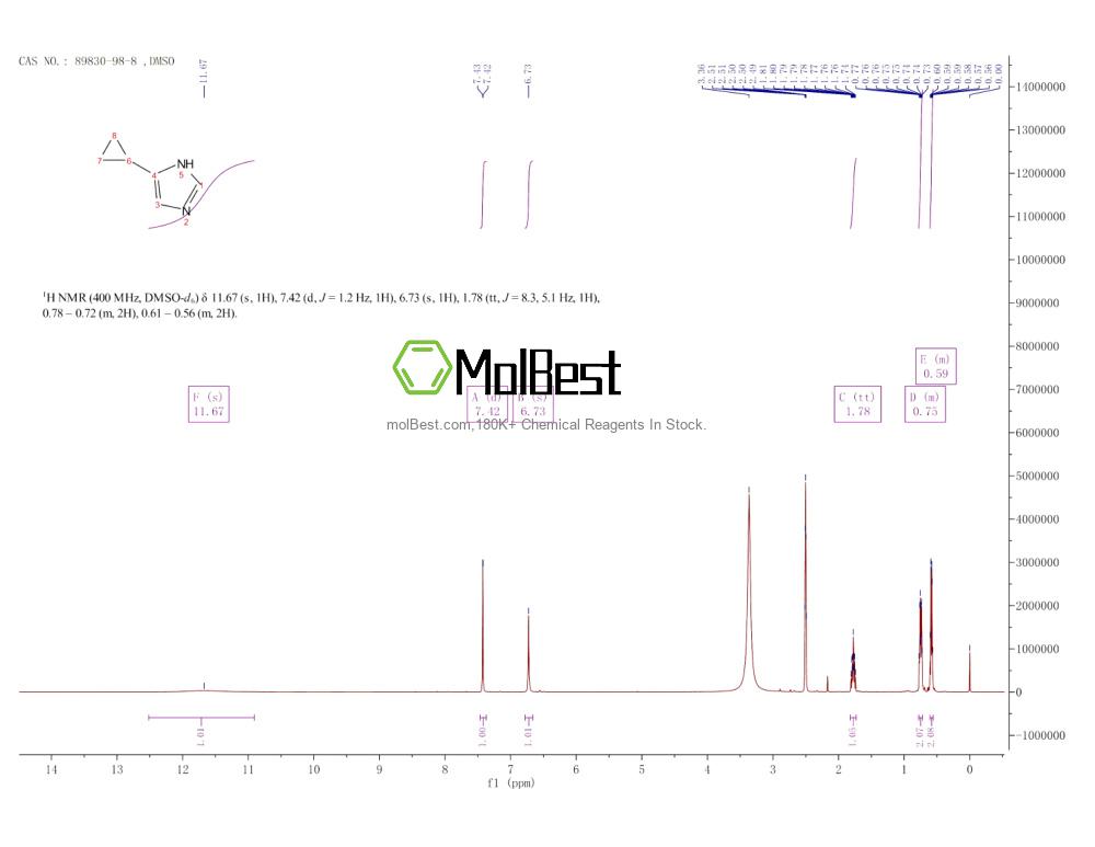 Phổ kiểm tra mẫu thực (NMR) của 89830-98-8