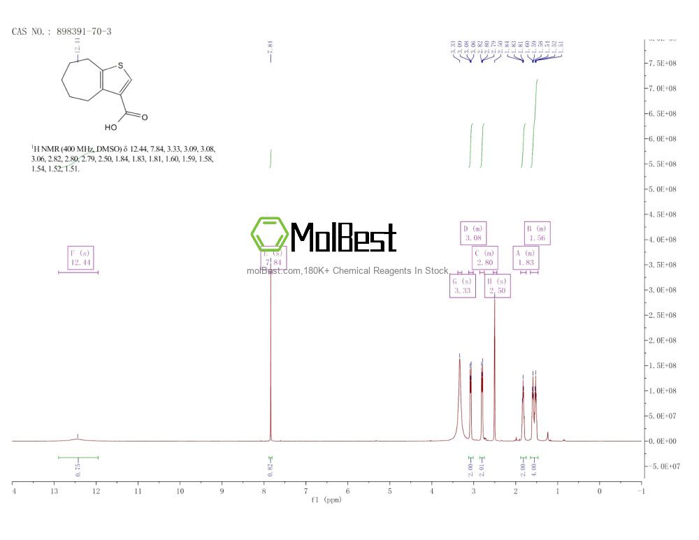 Espectro de teste de amostra física (NMR) de 898391-70-3