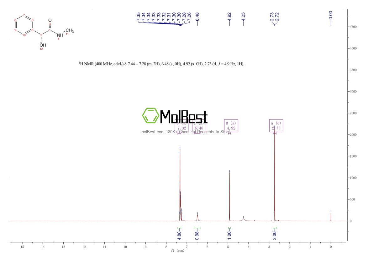 Phổ kiểm tra mẫu thực (NMR) của 89843-35-6
