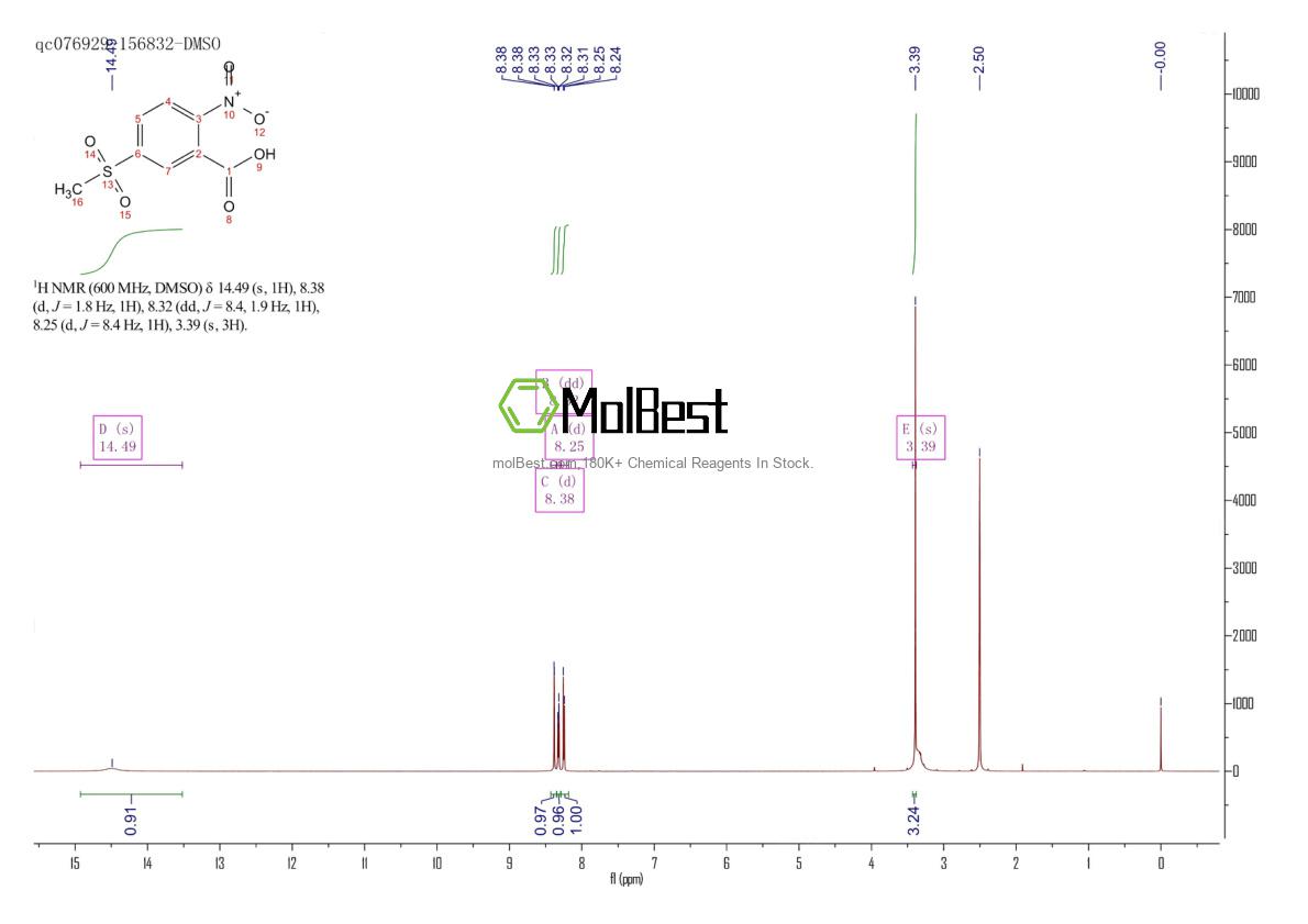 Espectro de teste de amostra física (NMR) de 898547-72-3