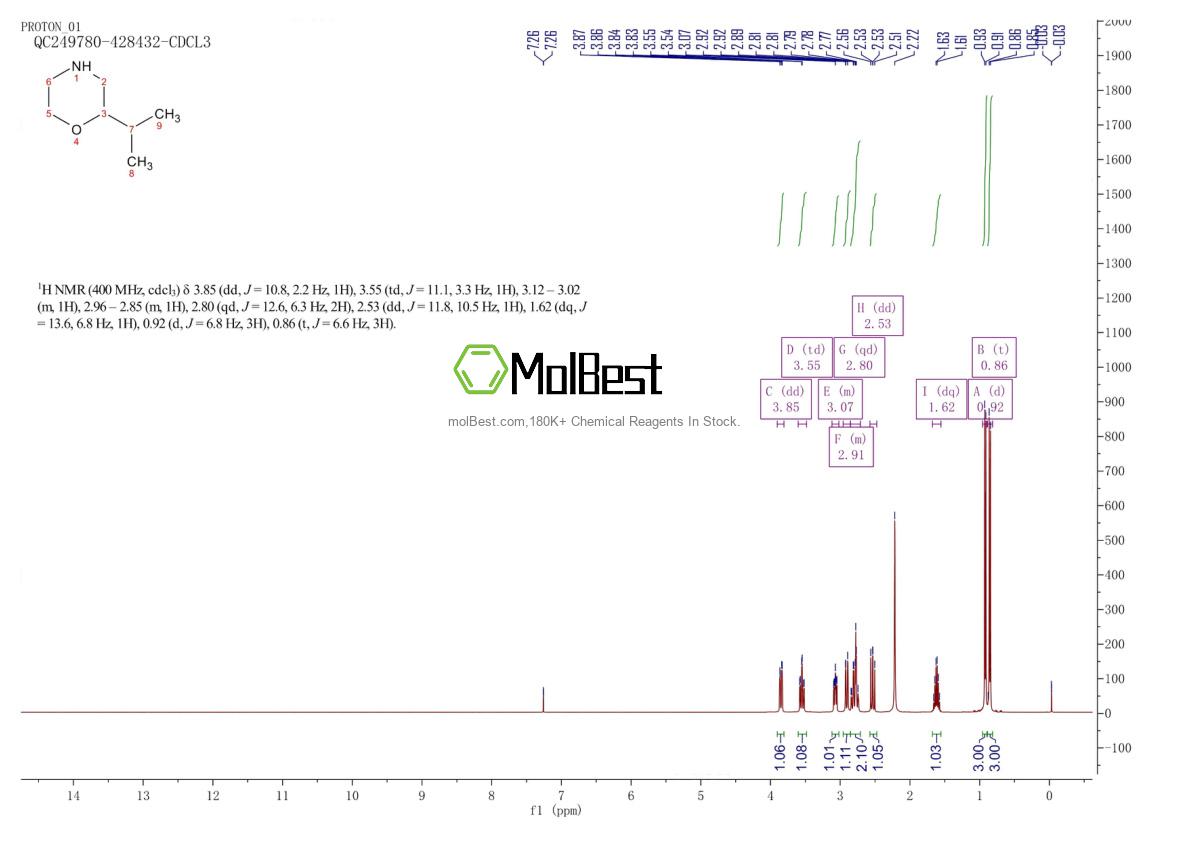 Espectro de teste de amostra física (NMR) de 89855-02-7