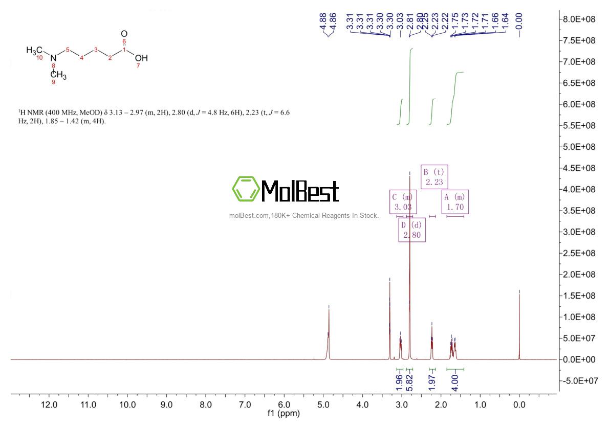 Espectro de teste de amostra física (NMR) de 89855-60-7