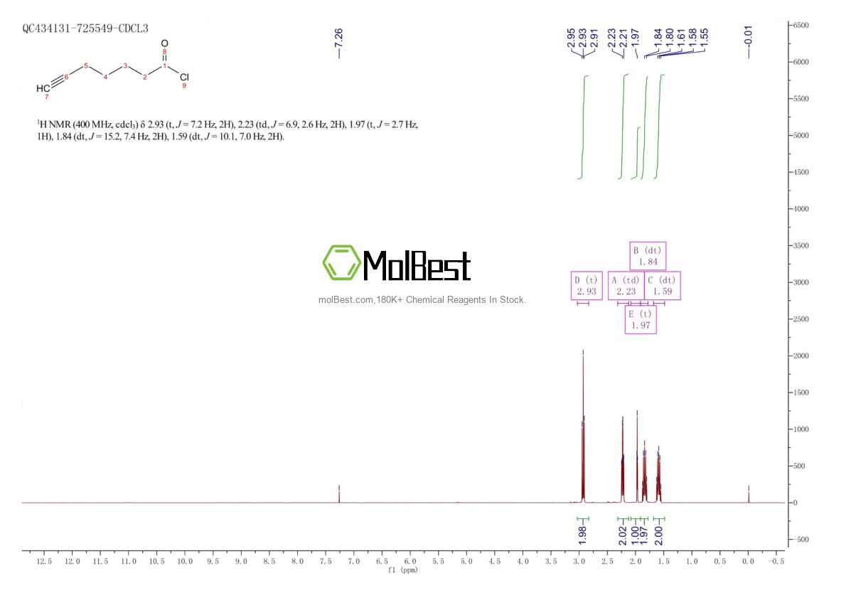Espectro de teste de amostra física (NMR) de 89856-86-0