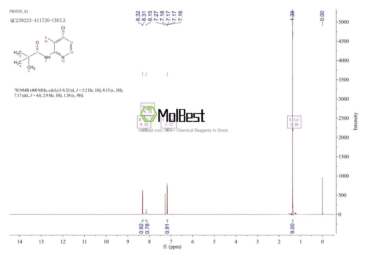 Physical sample testing spectrum (NMR) of 898561-61-0