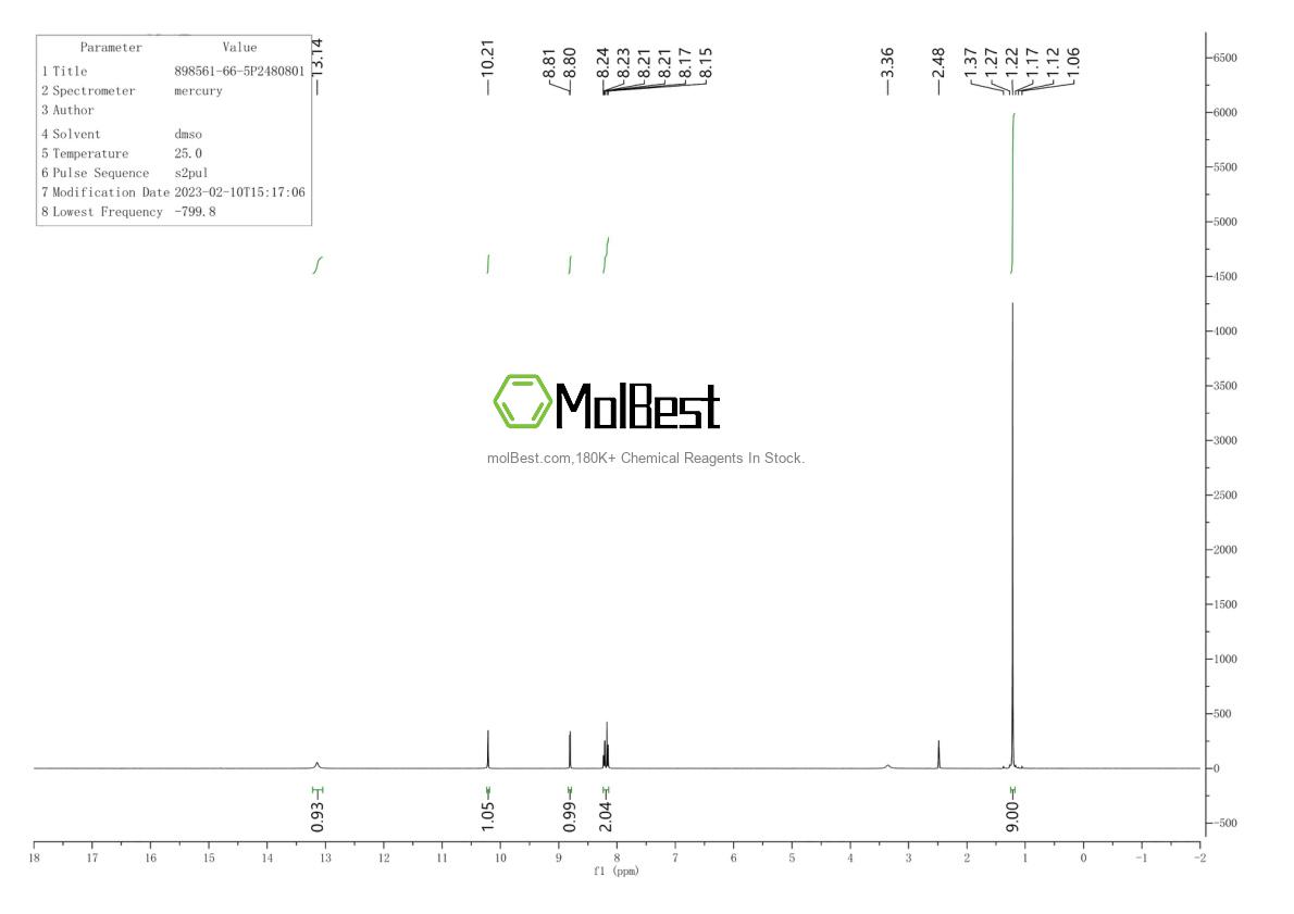 Physical sample testing spectrum (NMR) of 898561-66-5