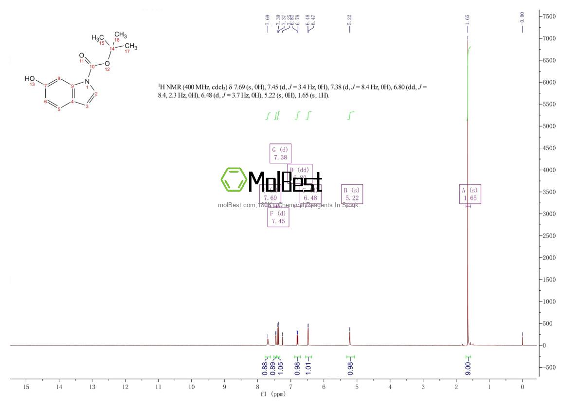 Espectro de teste de amostra física (NMR) de 898746-82-2