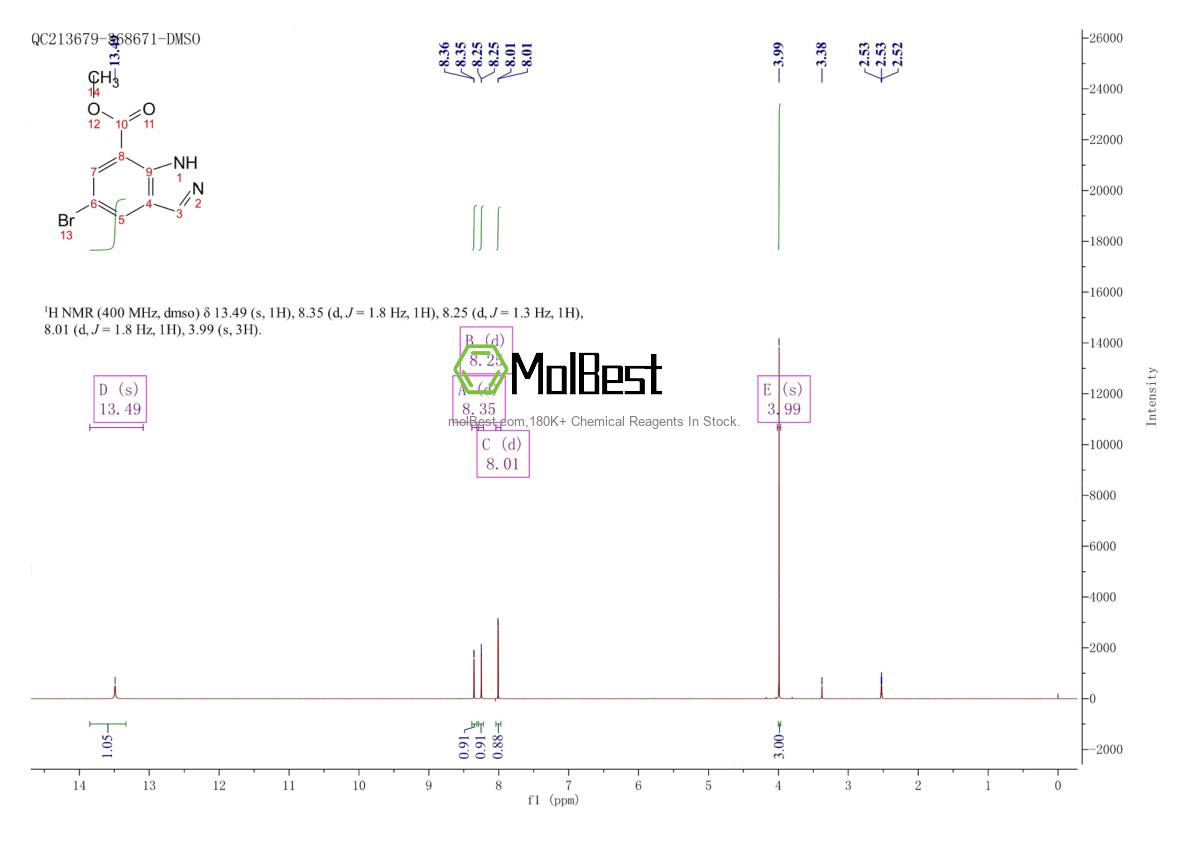 Phổ kiểm tra mẫu thực (NMR) của 898747-24-5