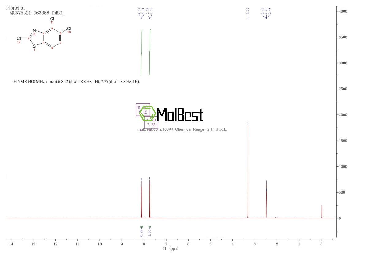 Phổ kiểm tra mẫu thực (NMR) của 898747-87-0