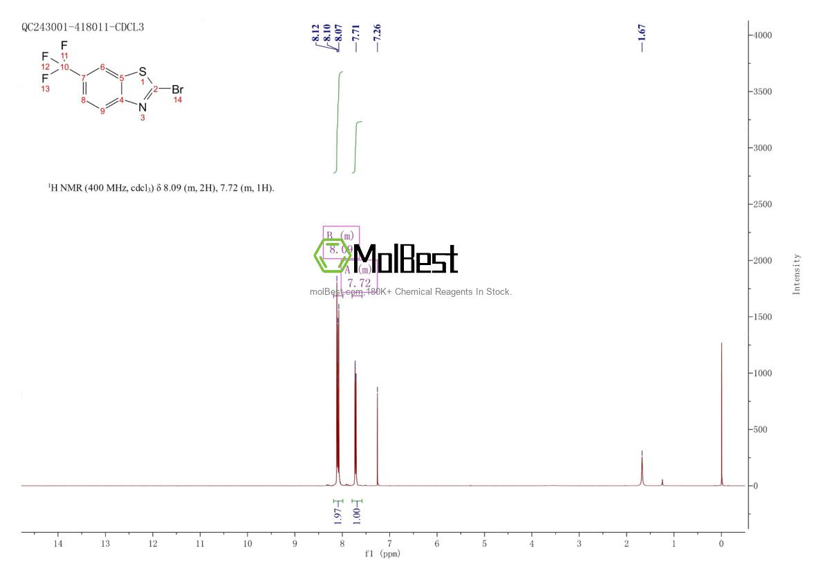 Phổ kiểm tra mẫu thực (NMR) của 898748-23-7