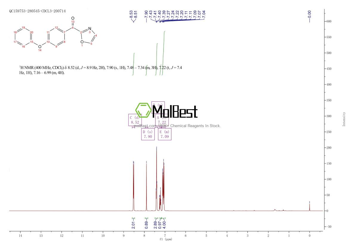Espectro de teste de amostra física (NMR) de 898759-95-0