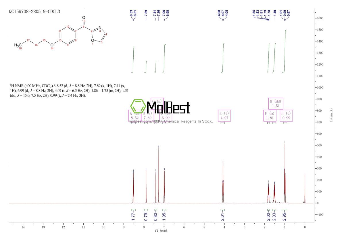 Espectro de teste de amostra física (NMR) de 898760-23-1