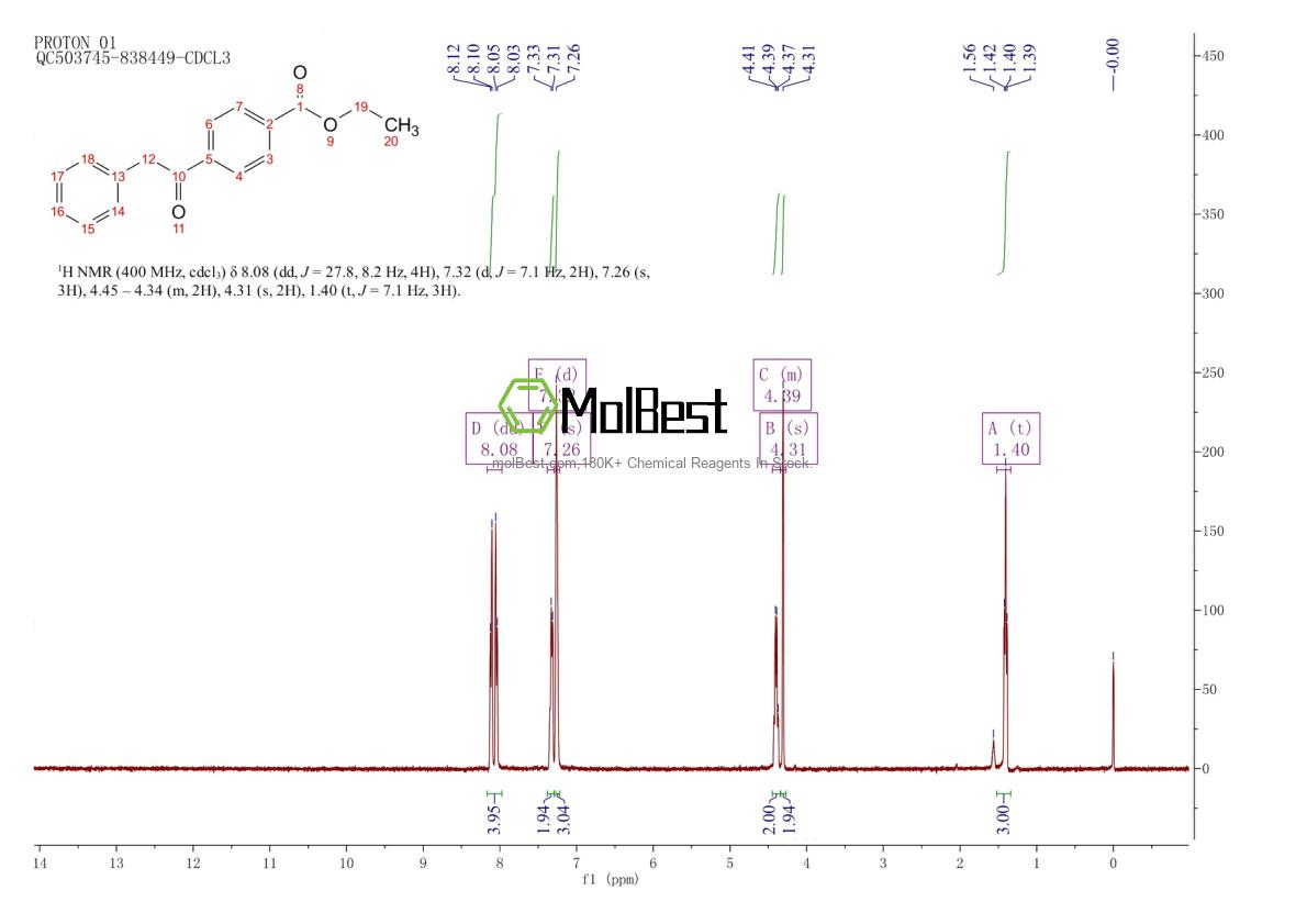 Espectro de teste de amostra física (NMR) de 898776-56-2