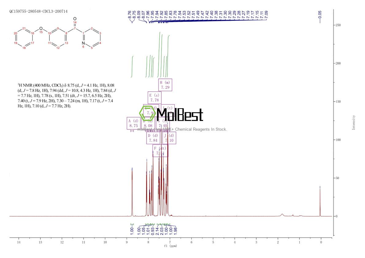 Espectro de teste de amostra física (NMR) de 898779-86-7