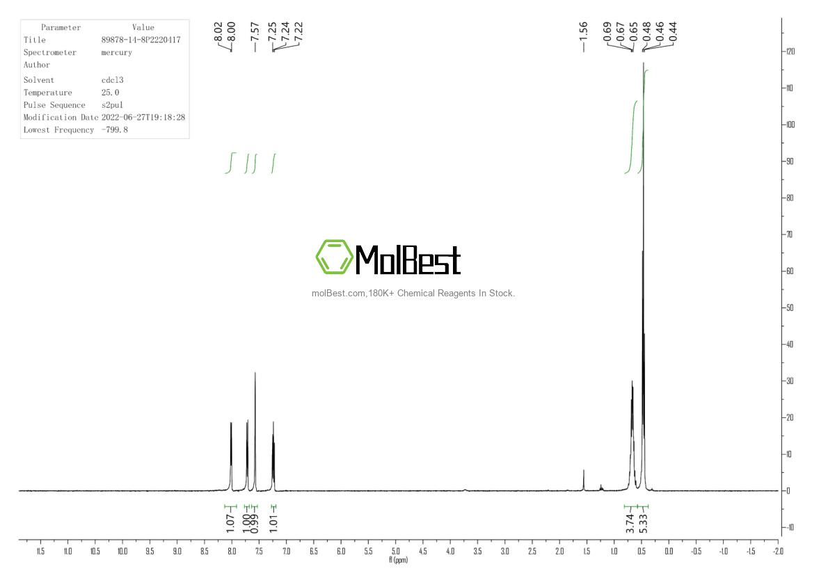 Physical sample testing spectrum (NMR) of 89878-14-8