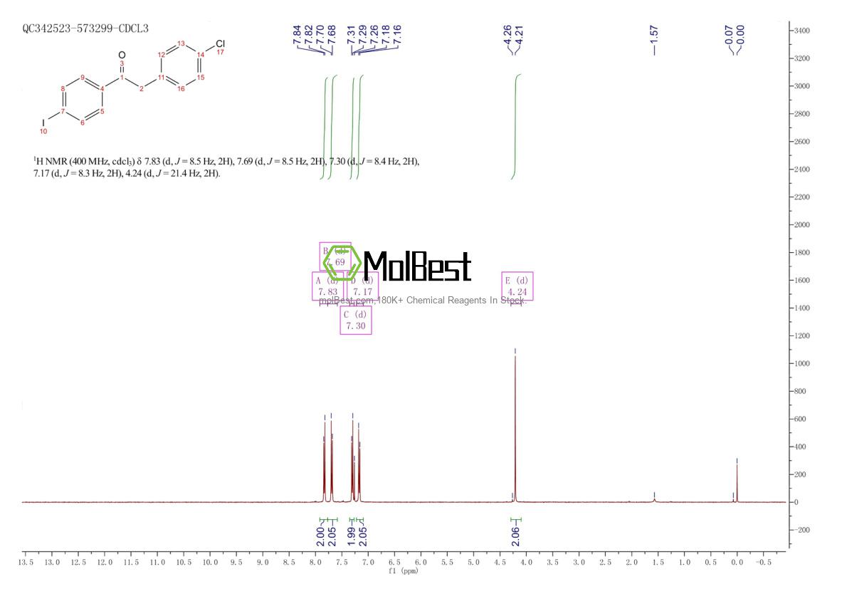 Espectro de teste de amostra física (NMR) de 898784-08-2
