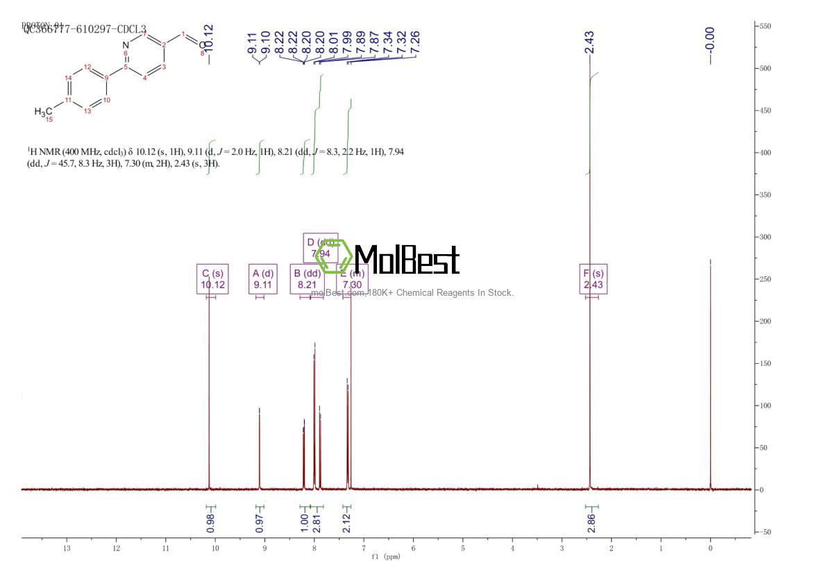 Espectro de teste de amostra física (NMR) de 898795-75-0