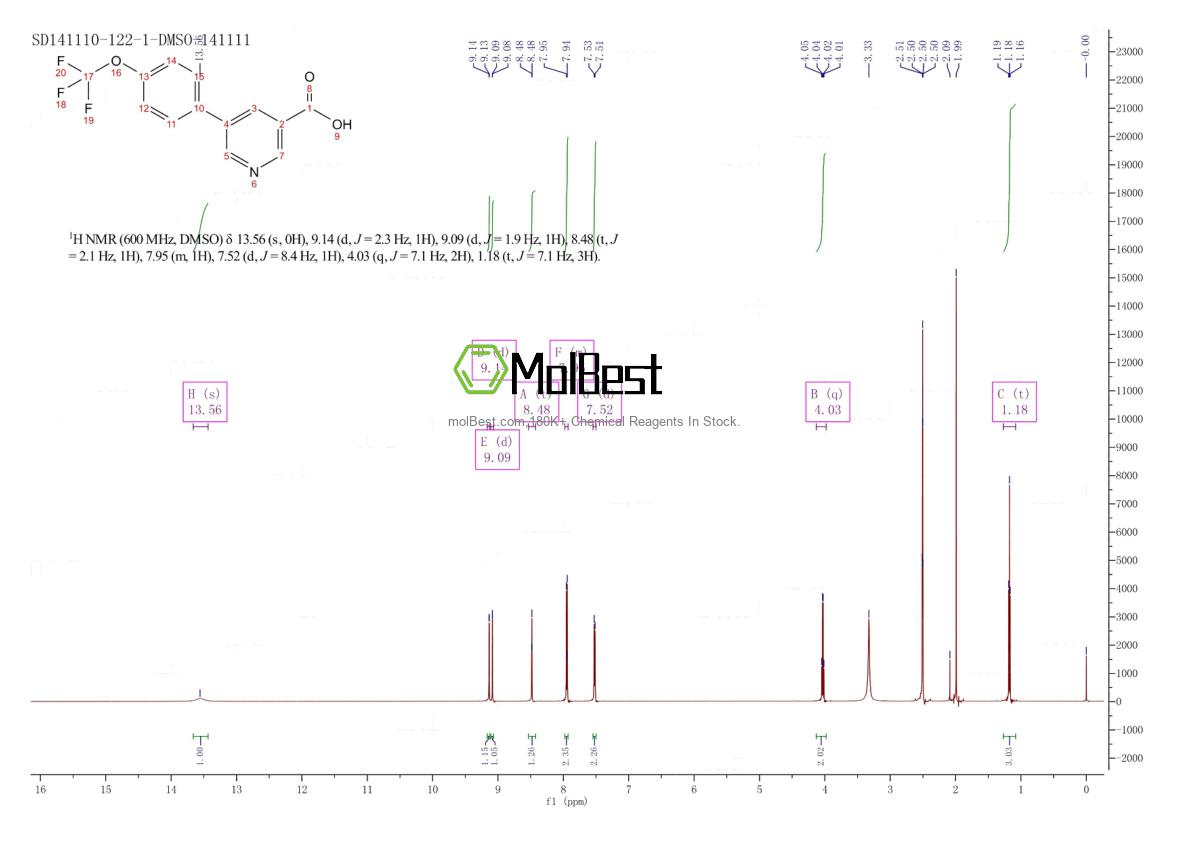 Espectro de teste de amostra física (NMR) de 898796-62-8