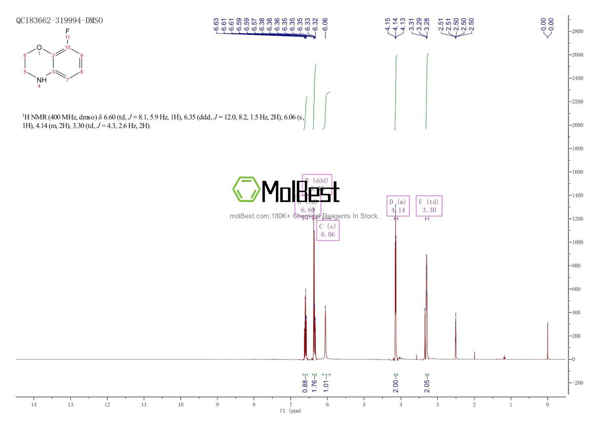Espectro de teste de amostra física (NMR) de 898832-40-1