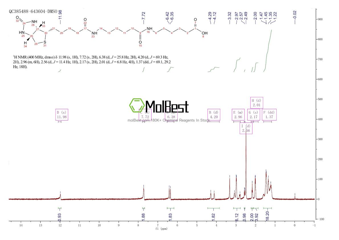 Espectro de teste de amostra física (NMR) de 89889-51-0