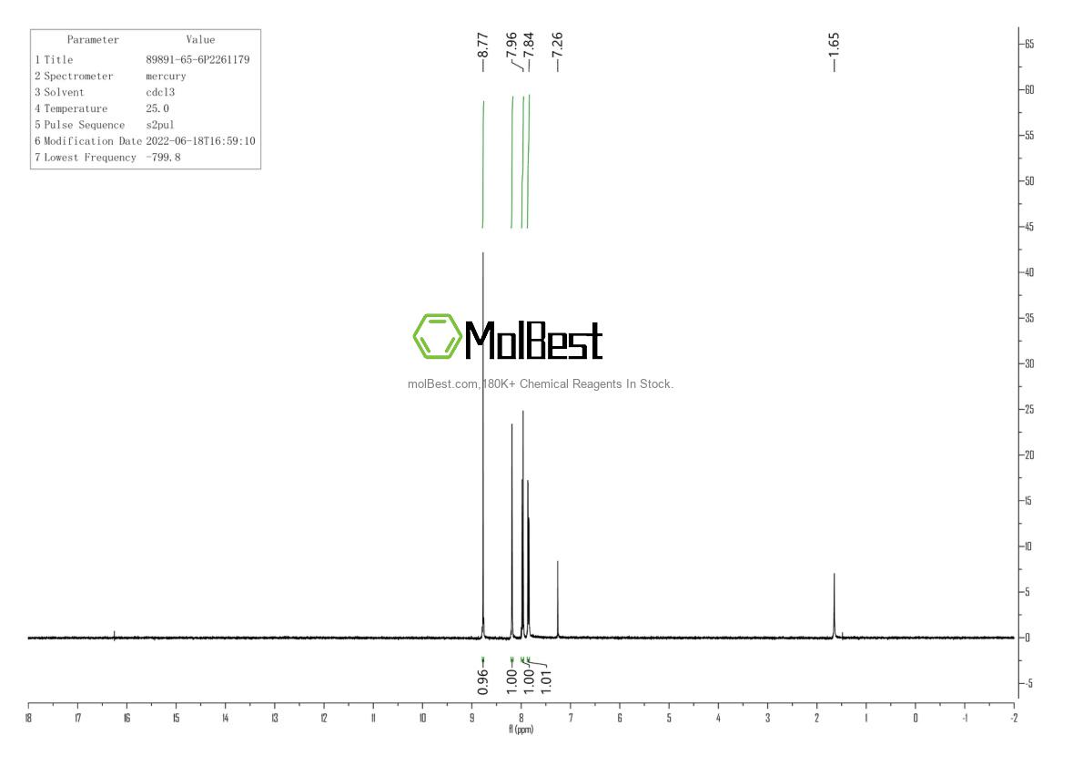 Physical sample testing spectrum (NMR) of 89891-65-6