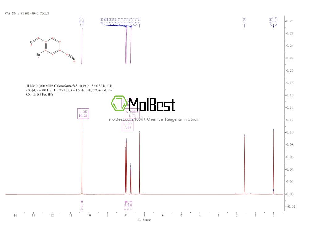 Physical sample testing spectrum (NMR) of 89891-69-0