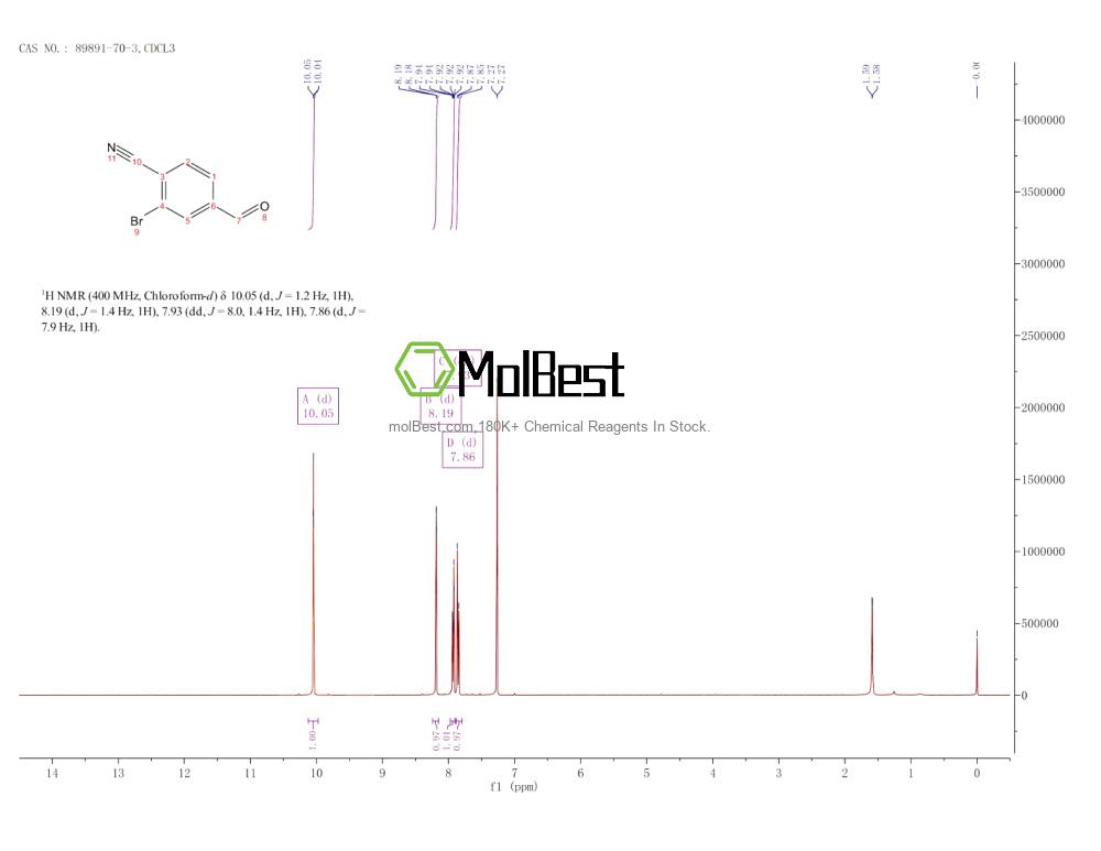 Physical sample testing spectrum (NMR) of 89891-70-3
