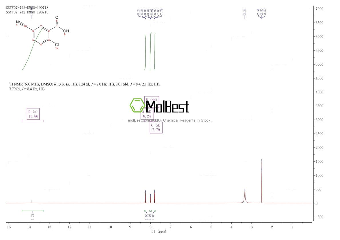 Physical sample testing spectrum (NMR) of 89891-83-8
