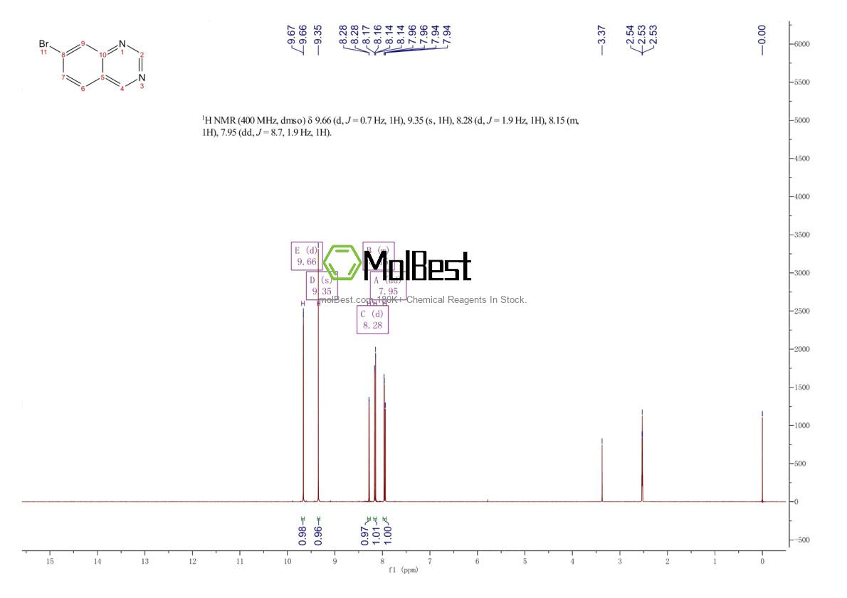 Espectro de teste de amostra física (NMR) de 89892-22-8