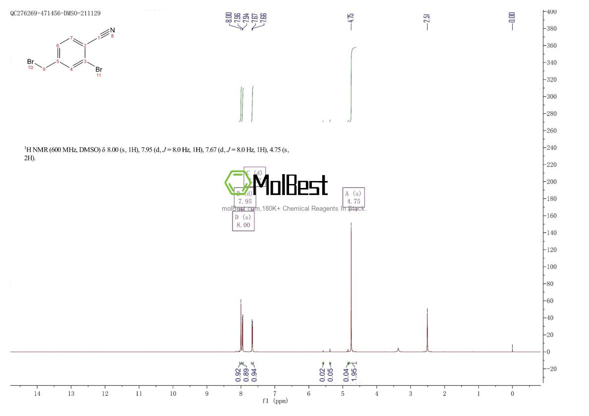 Physical sample testing spectrum (NMR) of 89892-38-6