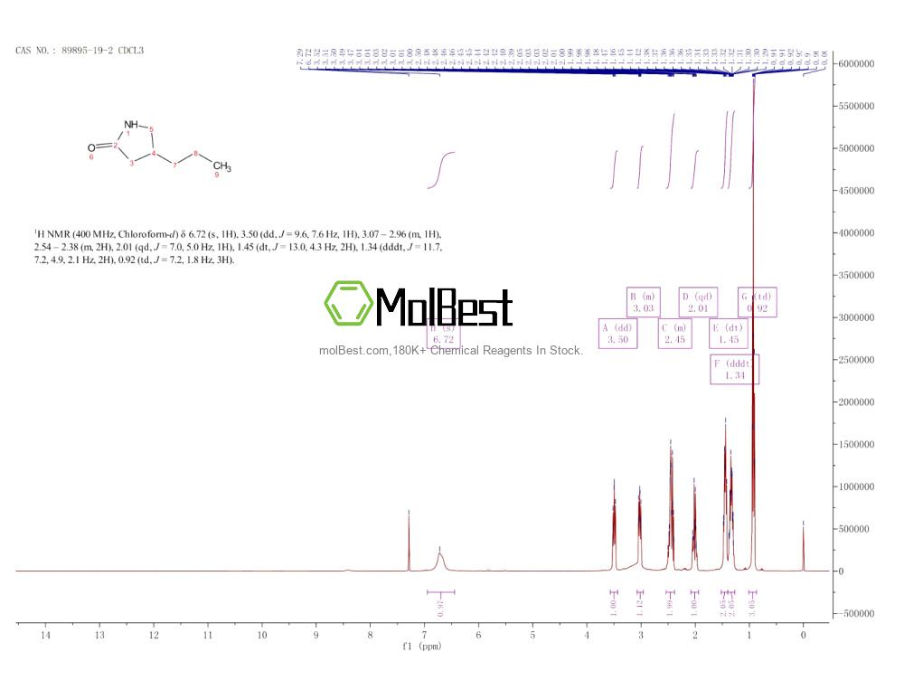 Phổ kiểm tra mẫu thực (NMR) của 89895-19-2