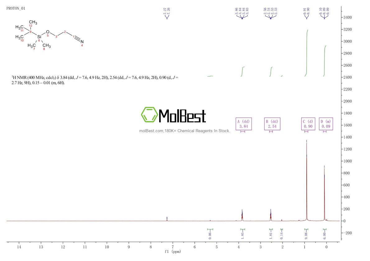 Phổ kiểm tra mẫu thực (NMR) của 89923-33-1